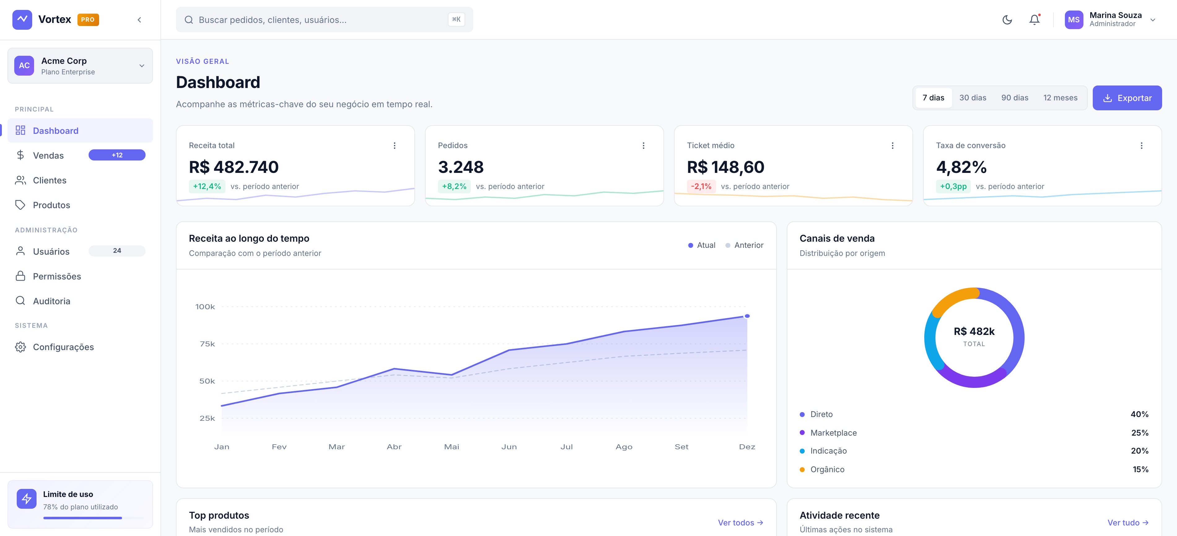 Vortex Dashboard